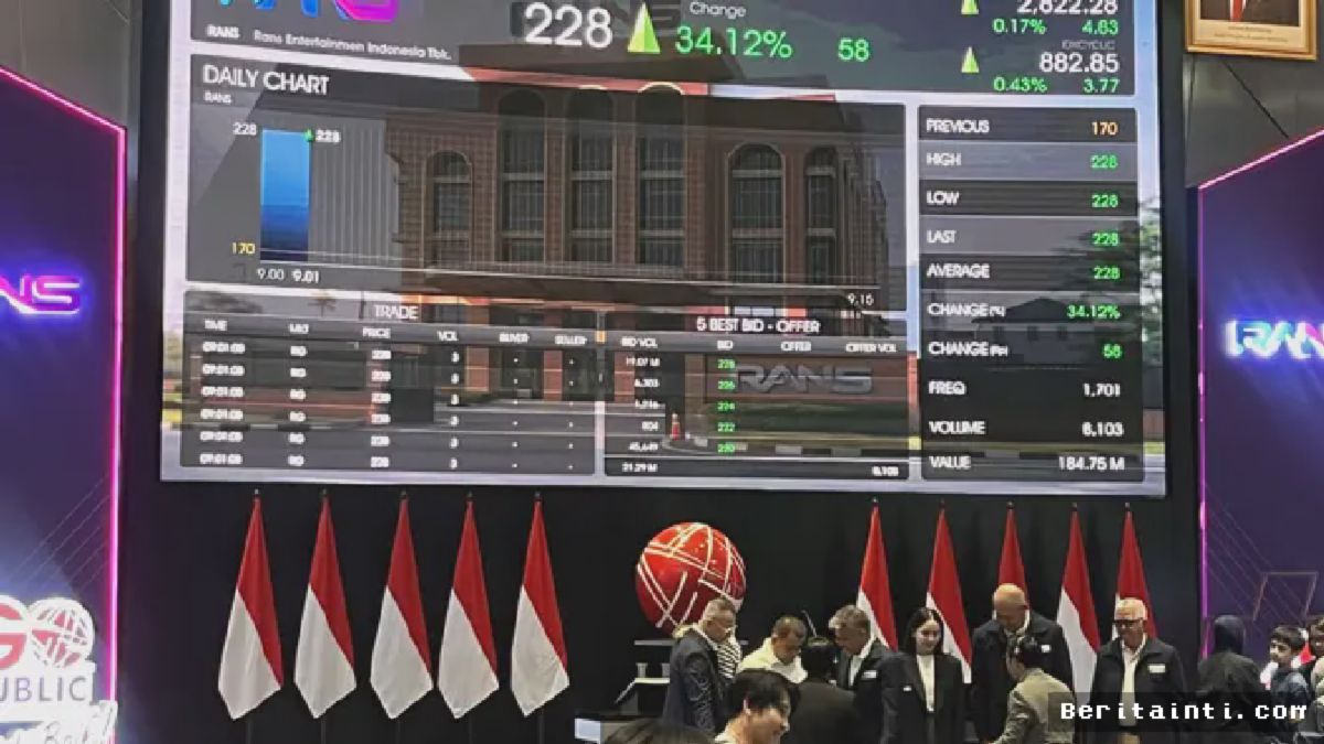 RANS Entertainment Resmi IPO, Saham Melonjak 35% di Hari Pertama