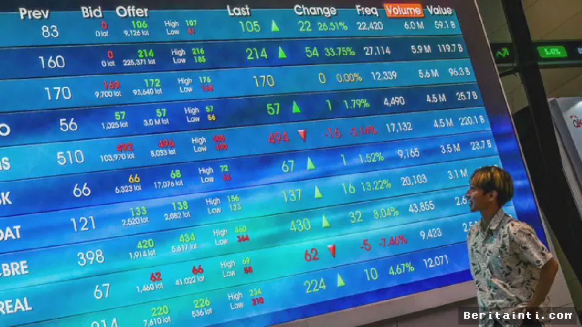 IHSG Menguat 0,92% ke Level 7.699 pada Penutupan Rabu