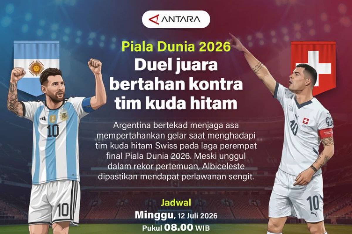 Argentina Siap Jaga Asa Juara Hadapi Swiss di Perempat Final