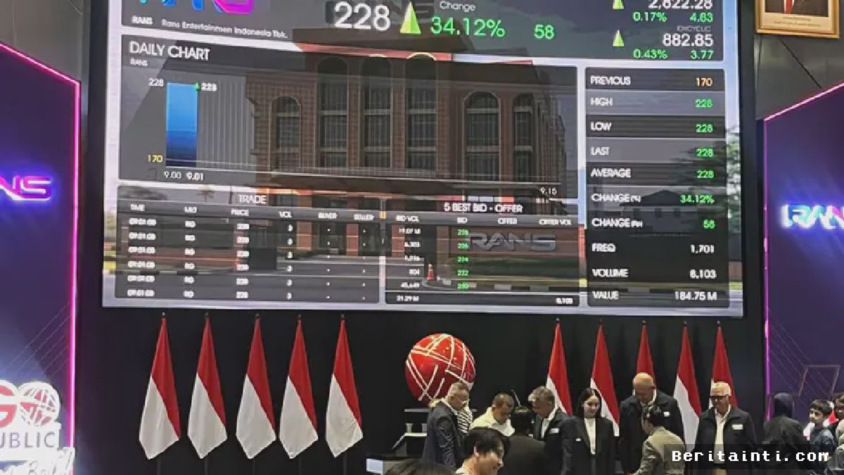RANS Entertainment Resmi Melantai di BEI, Harga IPO Rp200 per Saham