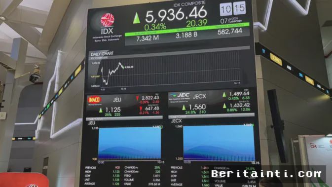 BEI — Saham Perdana JELI Langsung Anjlok di Zona Merah